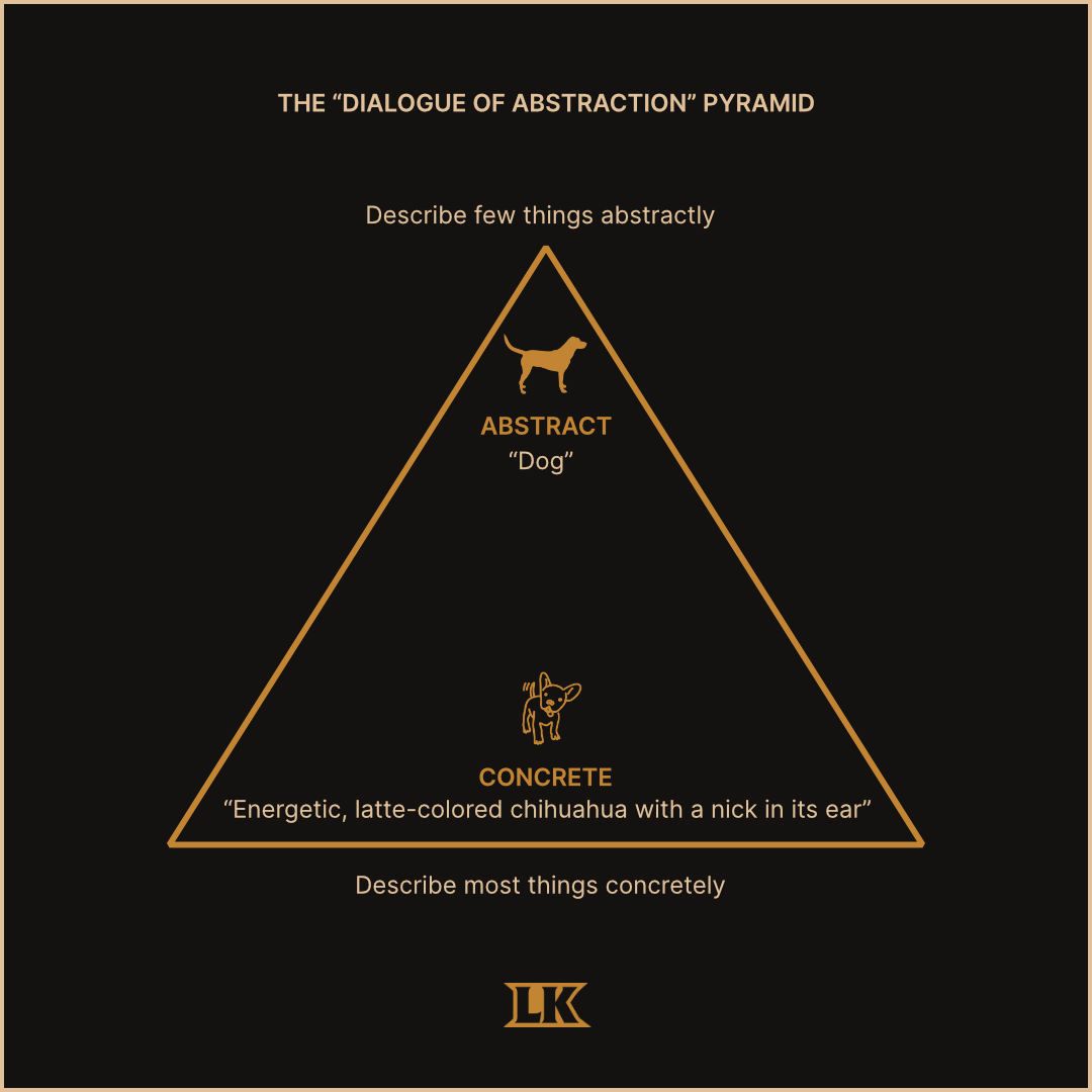Brandon Sanderson's Dialogue of Abstraction Pyramid.